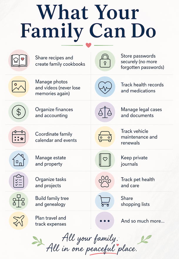 What Your Family Can Do — Share recipes, store passwords, manage photos, track health records, organize finances, manage legal cases, coordinate calendars, track vehicles, manage estate, keep journals, organize tasks, track pets, build family tree, share shopping lists, plan travel, and more.